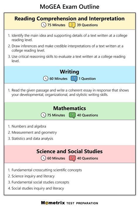 is the mogea test hard|how to get my moca pretest.